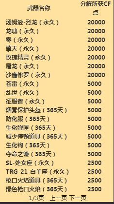 CF暑期每日抽钥匙介绍 高玩教你省钱