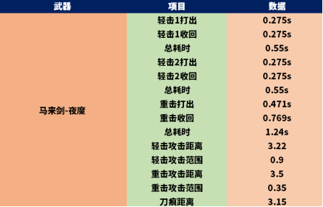 CF马来剑-夜魔强度测评