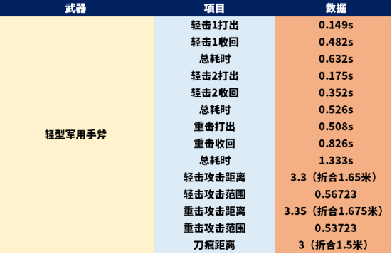 CF马来剑-夜魔强度测评