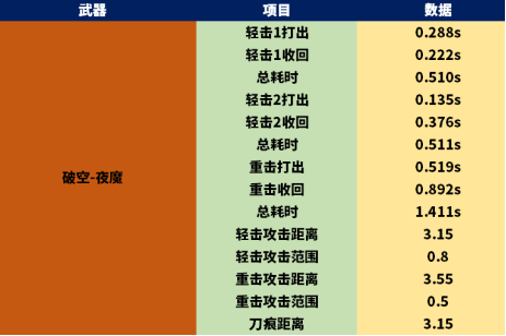CF马来剑-夜魔强度测评