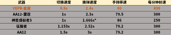 CFVEPR12金魔属性及强度数据探究