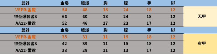CFVEPR12金魔属性及强度数据探究