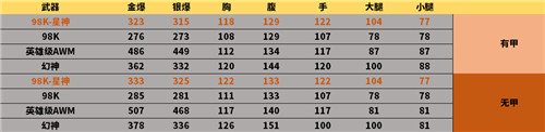 CF：英雄级98K再次迎来强化 真正的CF史上最强98K诞生