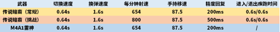 CF传说暗裔强度测评