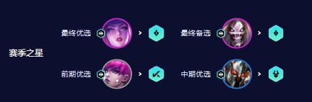 云顶之弈S10死歌阿卡丽怎么玩 死歌阿卡丽阵容玩法攻略