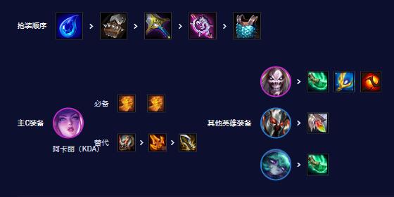 云顶之弈S10死歌阿卡丽怎么玩 死歌阿卡丽阵容玩法攻略
