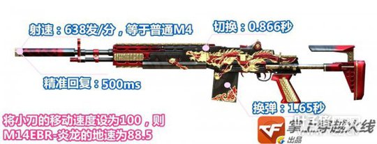 CF免费神器发掘 M14EBR炎龙与它的族人们