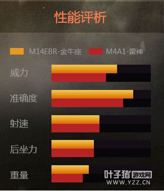 CF免费神器发掘 M14EBR炎龙与它的族人们