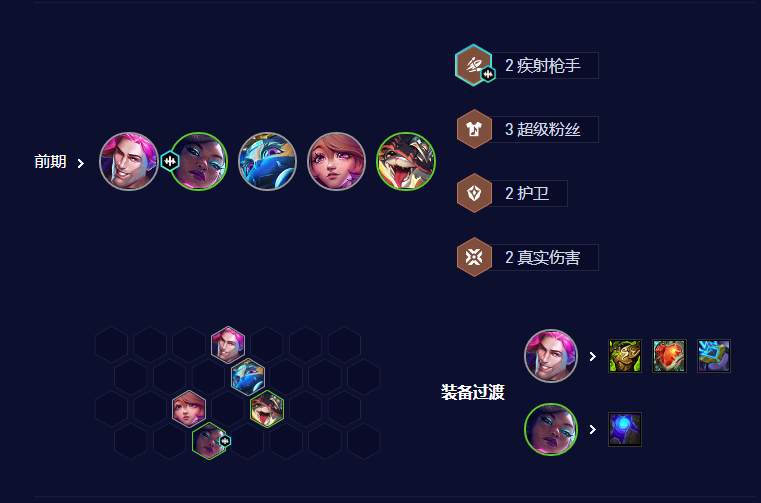 云顶之弈S10超粉阿狸怎么玩 超粉阿狸阵容玩法攻略