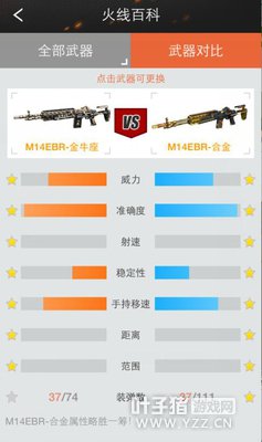 M14EBR-金牛座合金对比 谁强谁弱一目了然