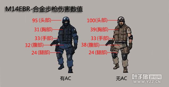 M14EBR-金牛座合金对比 谁强谁弱一目了然