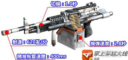 CF武器全方位测评 M249-幽灵推土机降临 CF武器全方位测评 M249-幽灵推土机降临