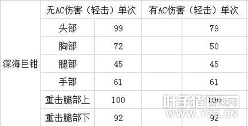 火线PVE永久奖励近身武器深海铁钳属性解析