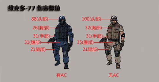 伤害指数