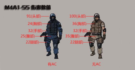 伤害指数