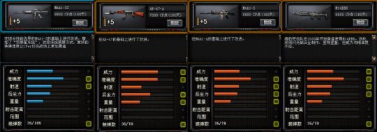 M4A1-SS属性