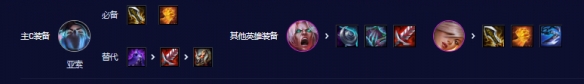 云顶之弈S10真伤三c阵容怎么玩 真伤三c阵容玩法攻略