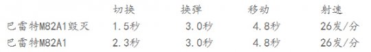 CF巴雷特M82A1毁灭