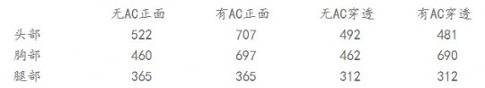 CF巴雷特M82A1毁灭