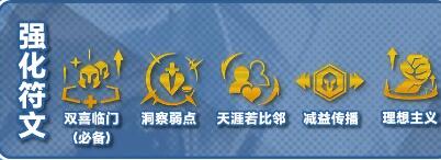 云顶之弈S10双喜图古丝阵容怎么玩 双喜图古丝阵容玩法攻略