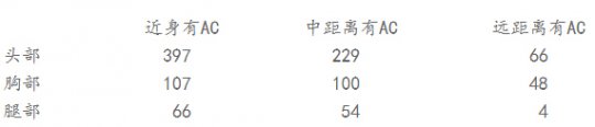 穿越火线:贝雷塔687