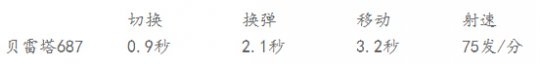 穿越火线:贝雷塔687