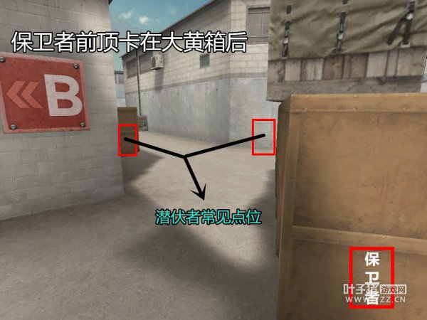 保卫者中路