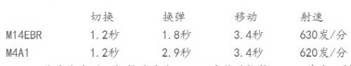 穿越火线:M14EBR海蓝