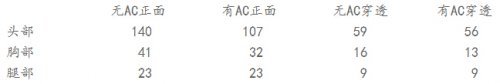 穿越火线:CM901