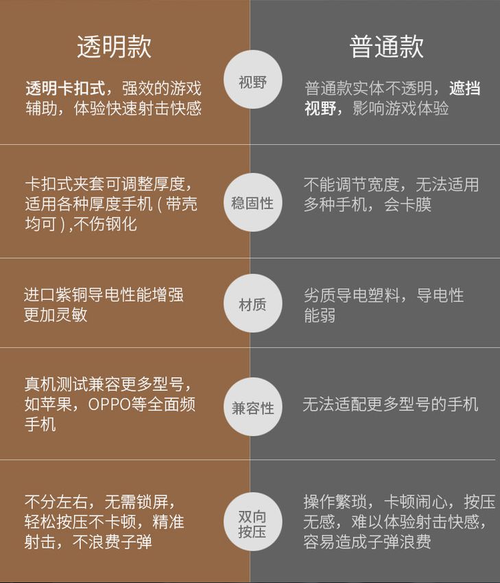 吃鸡辅瞄是什么_吃鸡里辅助瞄准是什么_吃鸡自瞄辅助