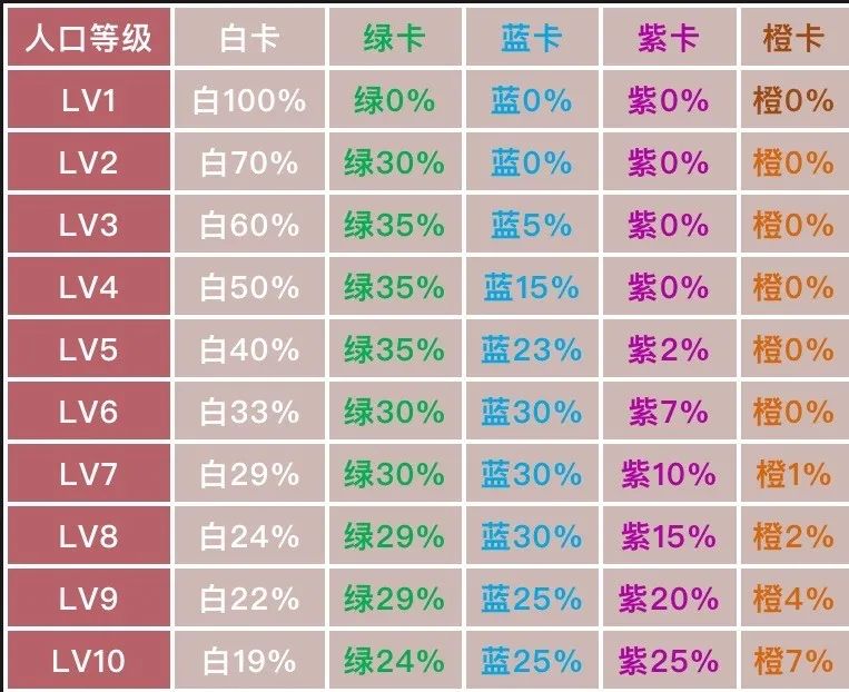 吃鸡辅瞄是什么_吃鸡中辅助瞄准啥意思_吃鸡自瞄辅助