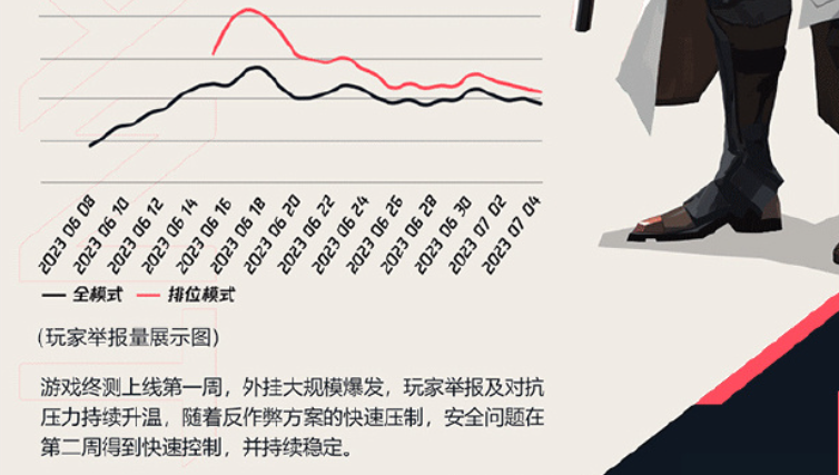 无畏契约反作弊_无畏契约外挂_无畏契约官网版
