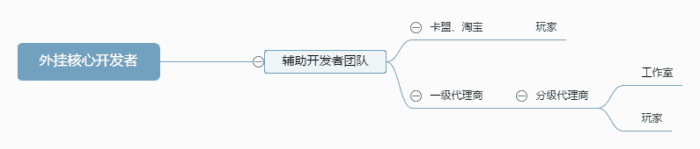 dmz卡盟吃鸡_吃鸡卡盟24小时自动发卡平台_吃鸡卡盟