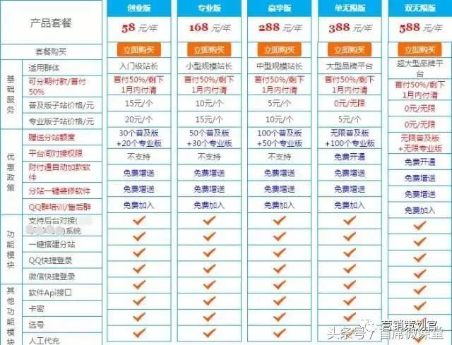 低价辅助卡盟排行榜_低价辅助卡盟平台_低价辅助卡盟