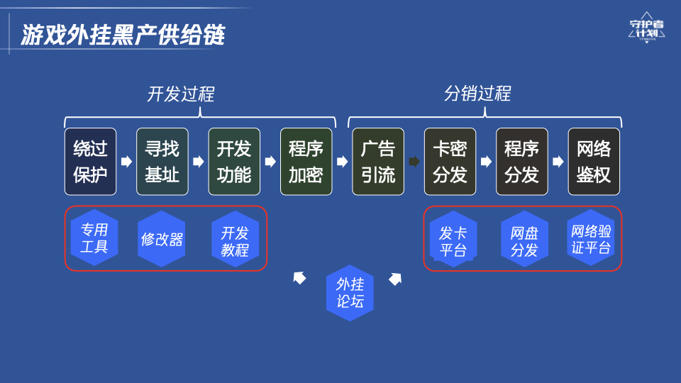 手游吃鸡卡盟平台官网_低价吃鸡辅助卡盟平台_吃鸡卡盟