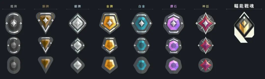 无畏契约技能_无畏契约玩法_无畏契约辅助怎么用