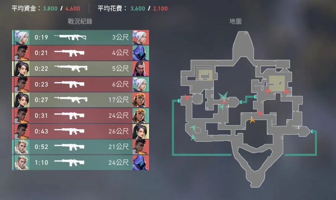 无畏契约技能_无畏契约玩法_无畏契约辅助怎么用