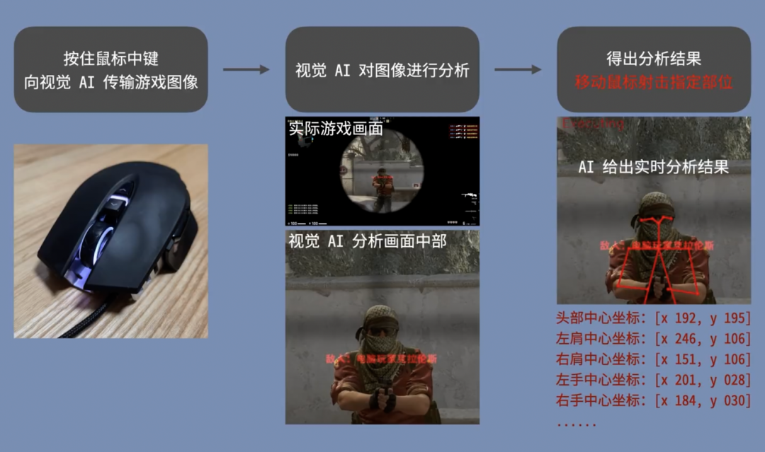 无畏契约辅助怎么用_无畏契约有加时吗_无畏契约技能