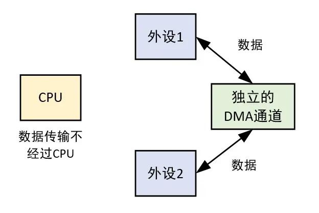 无畏契约辅助怎么用_无畏契约技能_无畏契约有加时吗
