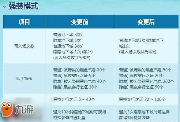 脚本自动答题_dnf自动脚本_脚本自动生成器