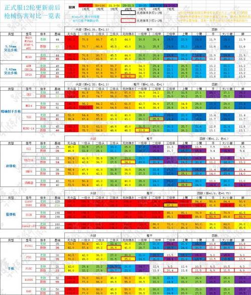 绝地求生新手用什么枪_绝地求生手游枪支介绍_绝地求生什么枪用什么握把