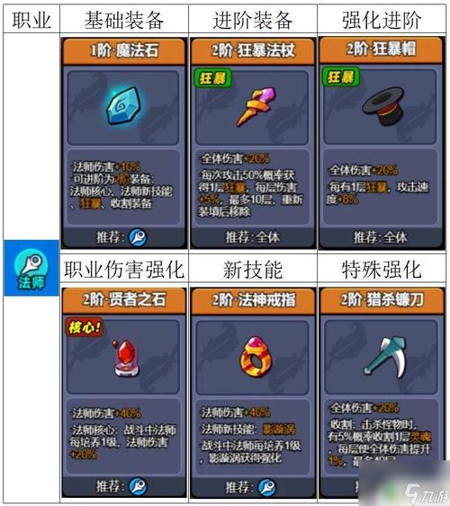 绝地求生新手入门_吃鸡游戏绝地求生新手_绝地求生新手吃鸡