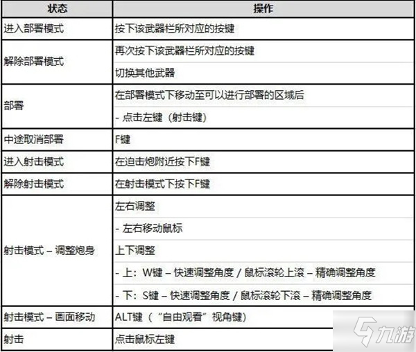 绝地求生迫击炮怎么弄？pubg迫击炮刷新位置大全