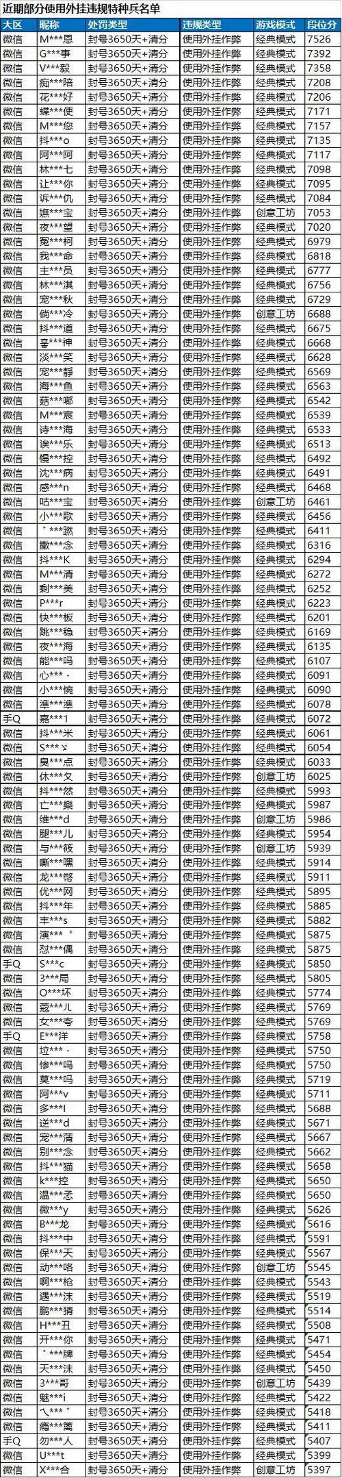 绝地求生外挂卡盟_绝地求生等热门游戏辅助卡盟_绝地求生辅助卡盟网