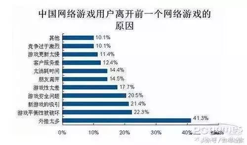 绝地求生端游开挂封多久_绝地求生外挂封号吗_绝地求生开挂封永久了怎么办