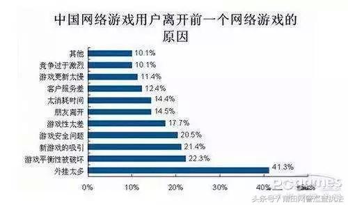 绝地求生外挂封号吗_绝地求生开挂永久封禁解封_绝地求生开挂封号