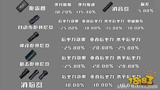 绝地求生最强枪配_绝地求生十大神枪_绝地求生最强的枪排名