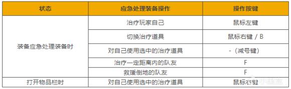 求生绝地搭配装备有哪些_绝地求生配件搭配大全_绝地求生装备搭配