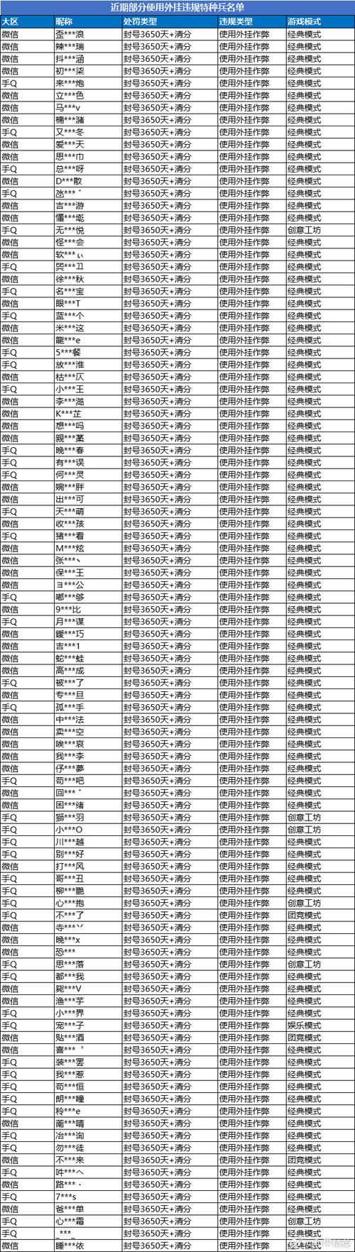 绝地求生开挂封ip_绝地求生外挂封号吗_绝地求生开挂封号