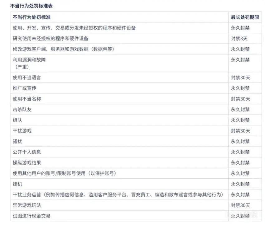 绝地求生开挂封号_绝地求生外挂封号吗_绝地求生端游开挂封多久